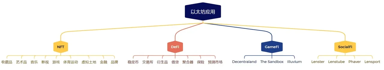 近万字研报!从第一性原理看SCP和AO如何影响链上世界