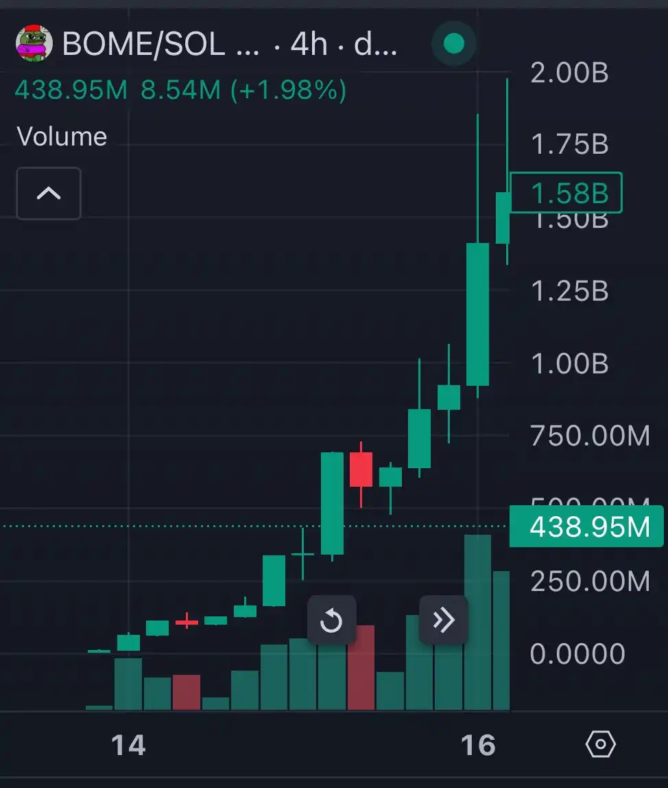 盘点2024年30个加密meme时刻