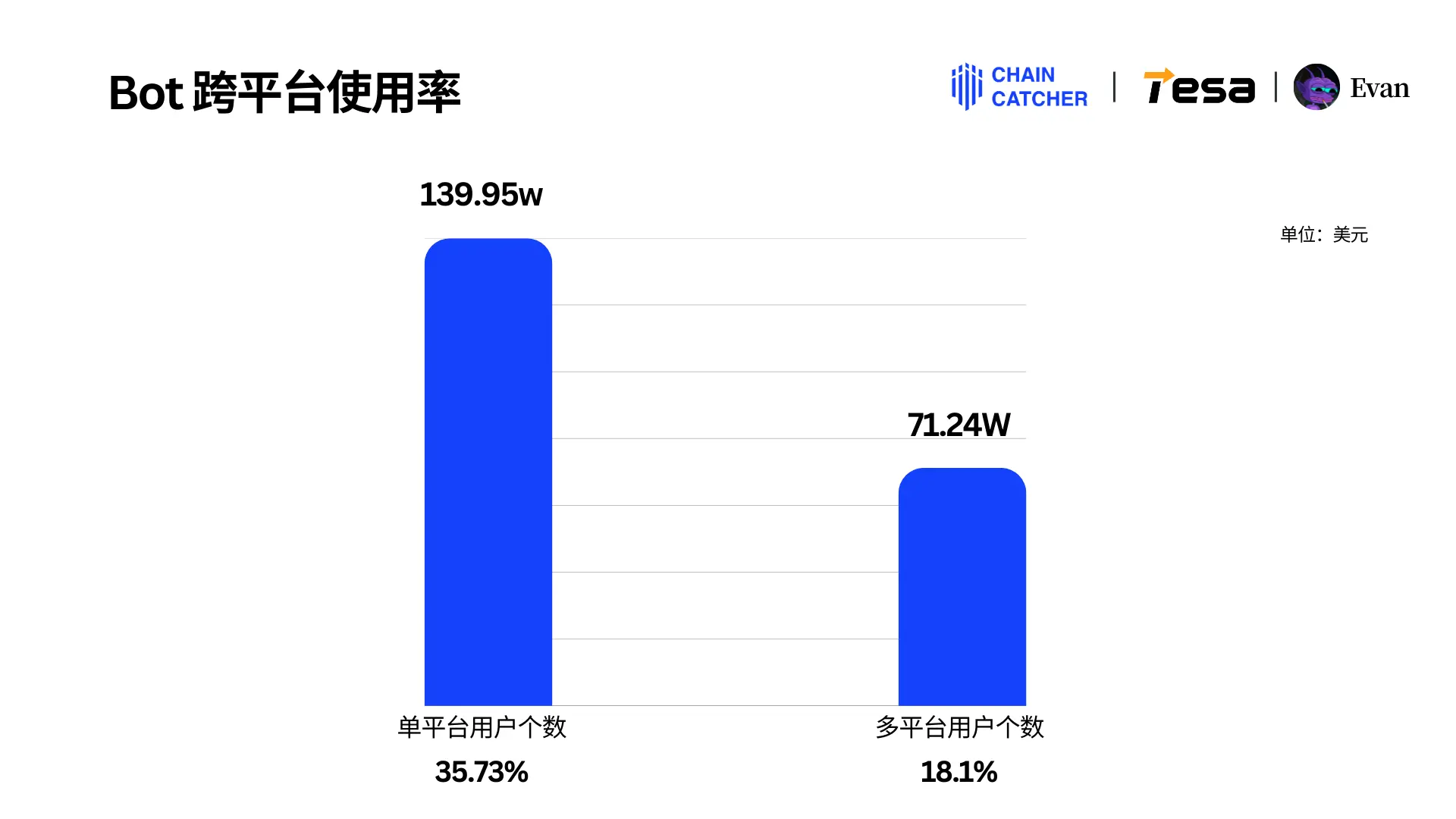 2024 Memecoin年度消费报告:最大「氪金玩家」花费1.3 亿美元手续费,Raydium和Bot为最大受益者