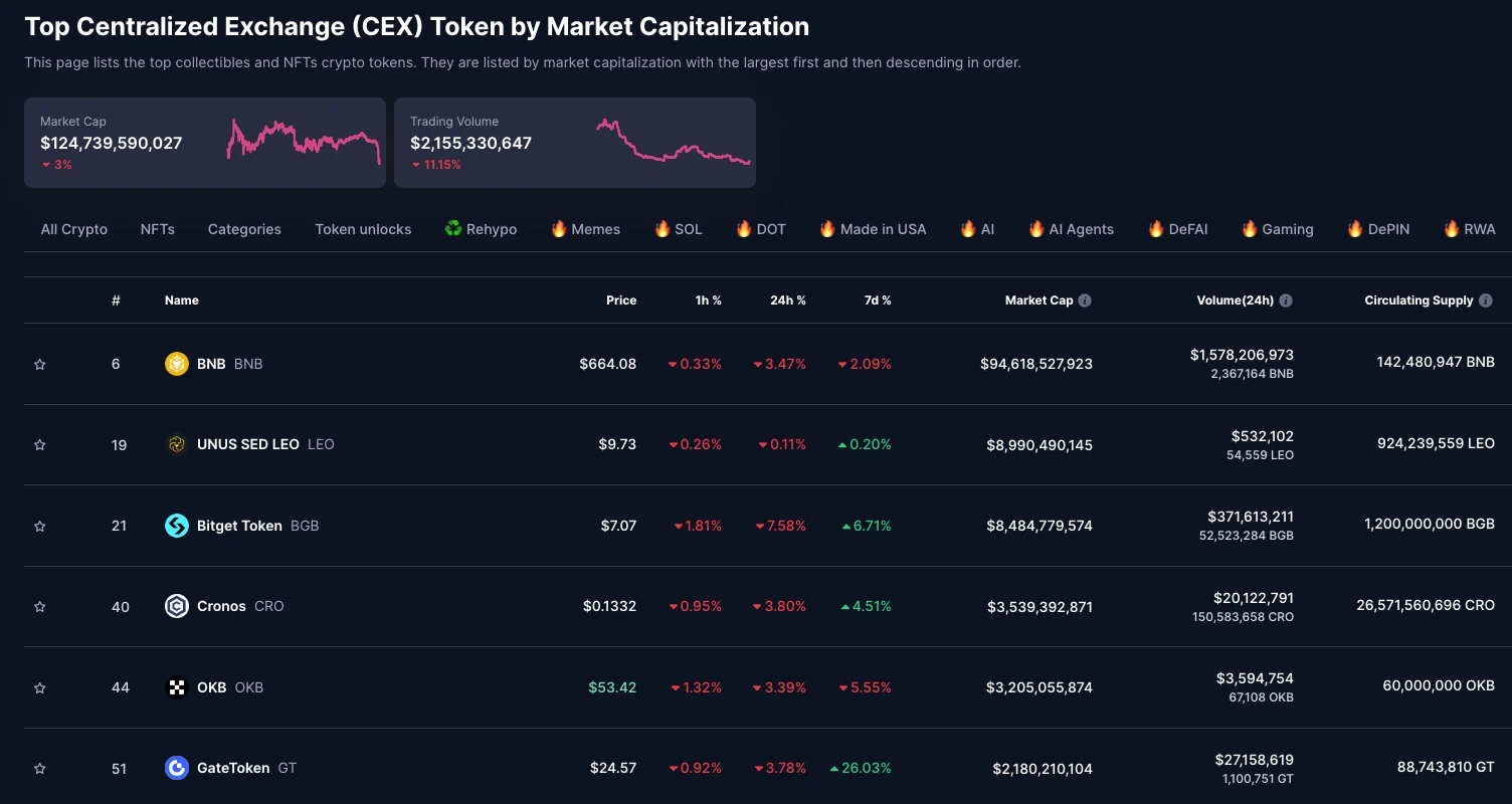 CEX 代币的全方位解读:功能、用途及未来潜力