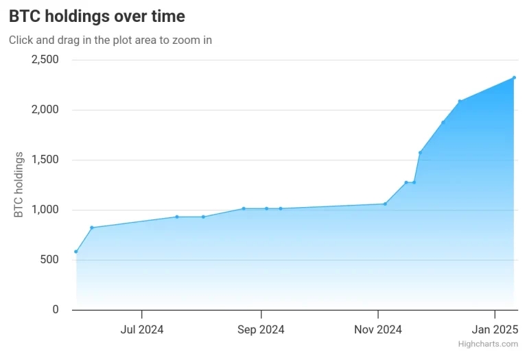 Semler-Scientific-Bitcoin-Holdings-An-Overview--768x512.webp