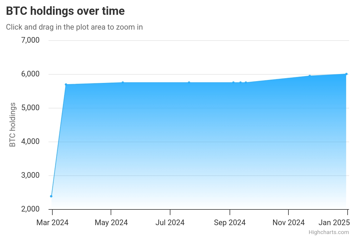萨尔瓦多无视国际货币基金组织，在经济挑战中增加比特币持有量萨尔瓦多违反国际货币基金组织的协议，