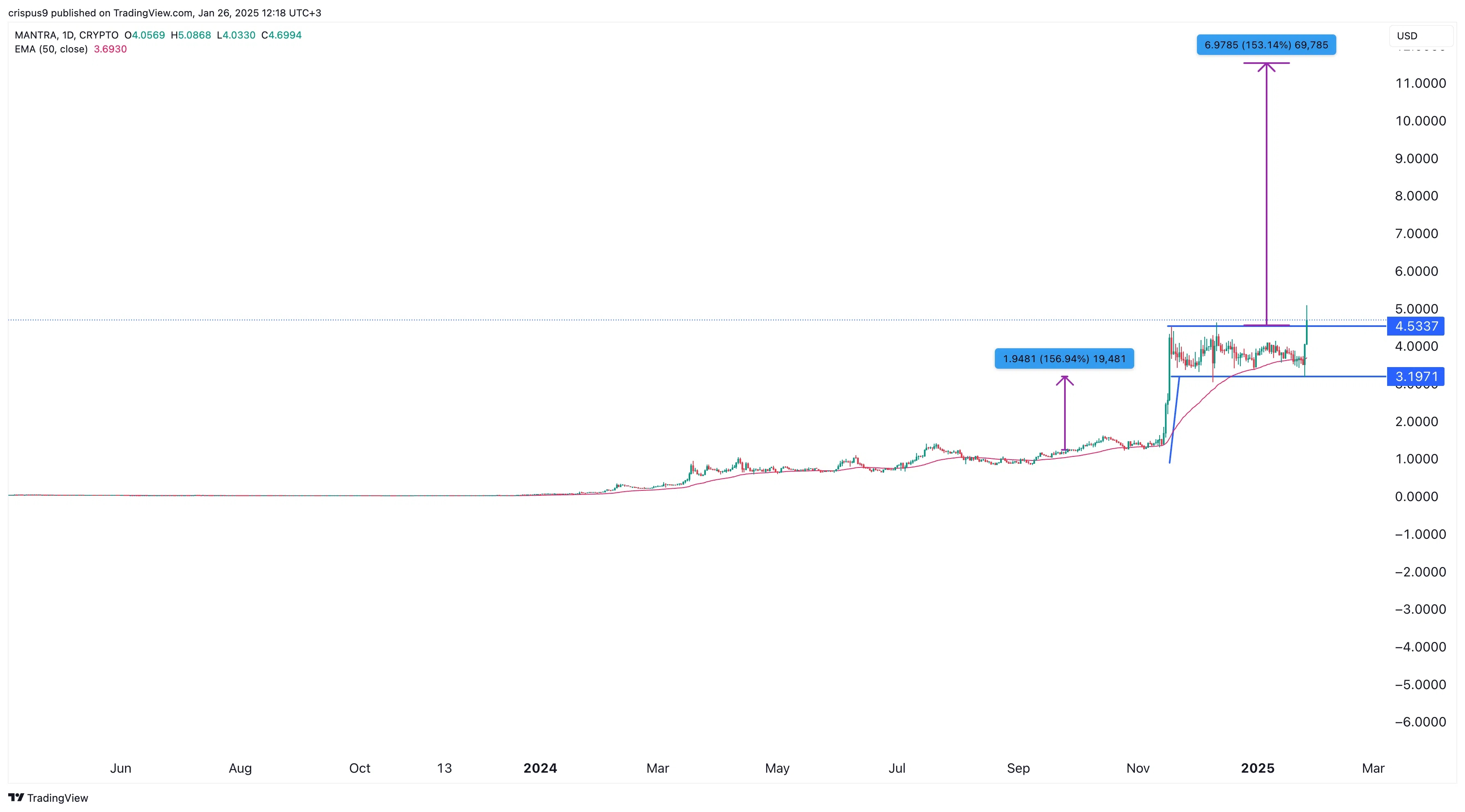 Mantra-price-2.png.webp