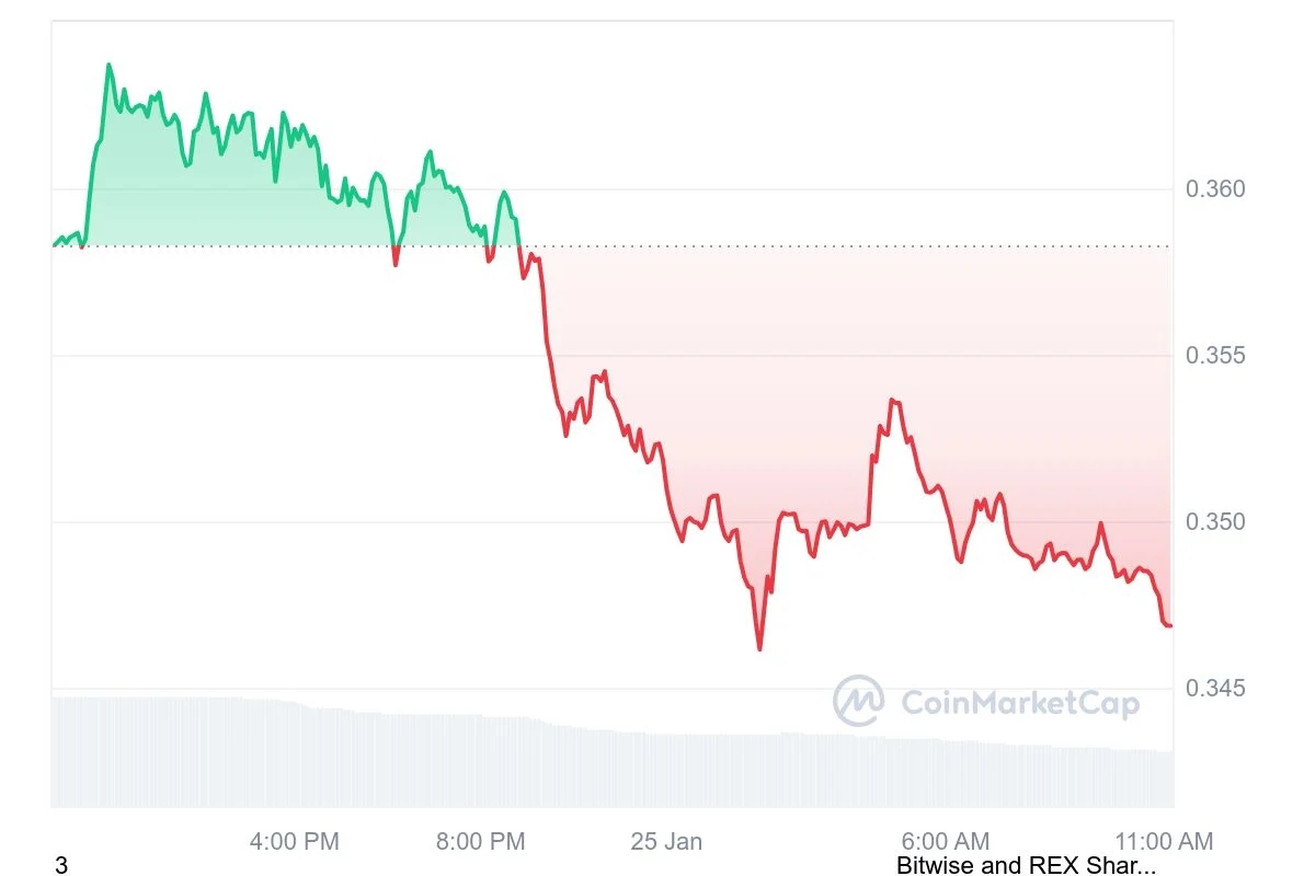 DOGE_1D_graph_coinmarketcap (18).jpeg
