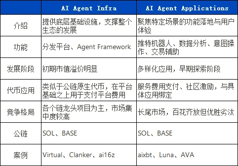 ArkStream Capital:2024 Q4季度报告
