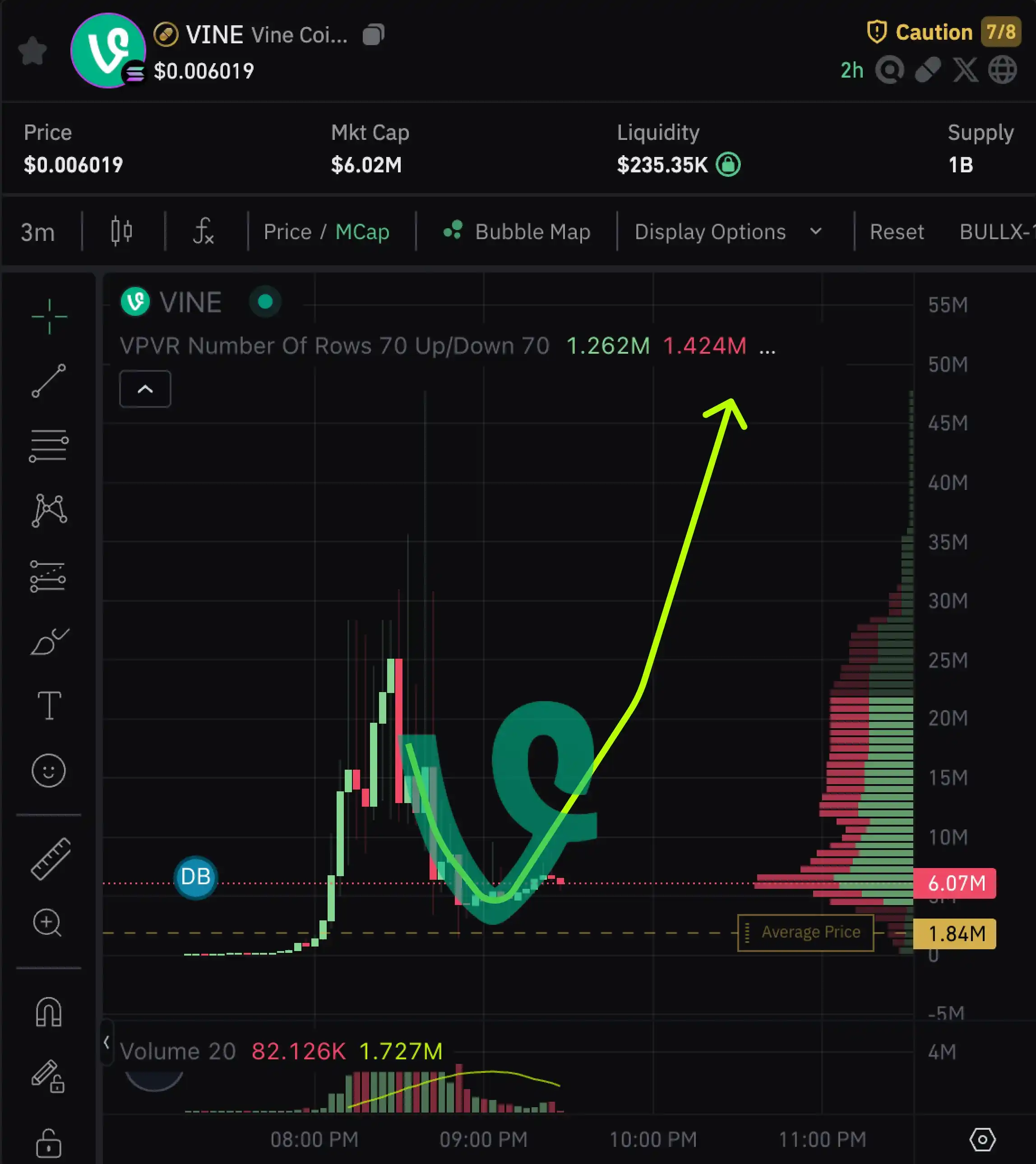 $Vine飙至4亿美元市值,还有哪些可能发币的硅谷科技公司?