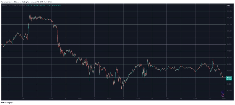 BTCUSD-15.png
