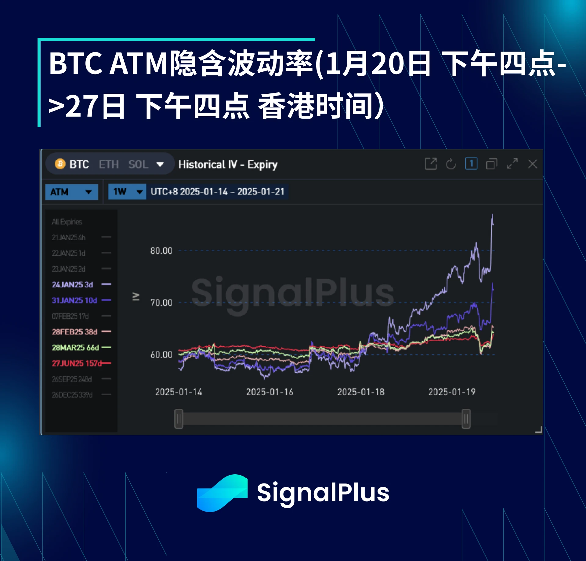 BTC波动率周回顾(1月20日-27日)