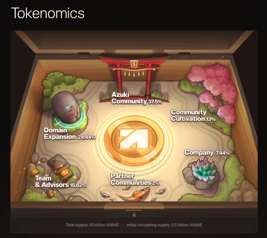 Animecoin登场:空投机会、Azuki NFT奖励及交易平台指南