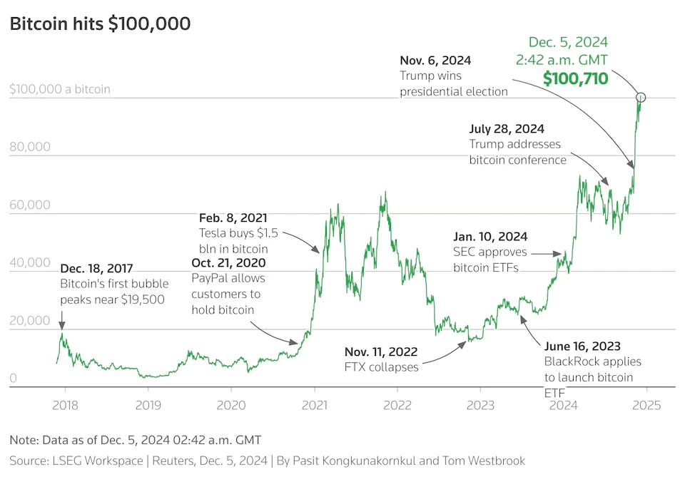 ArkStream Capital:2024 Q4季度报告