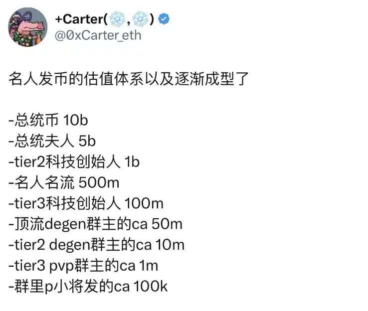 $Vine飙至4亿美元市值,还有哪些可能发币的硅谷科技公司?