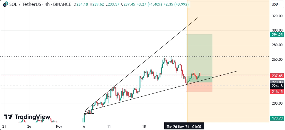 Solana-Trading-View-SOL-to-All-time-high.png