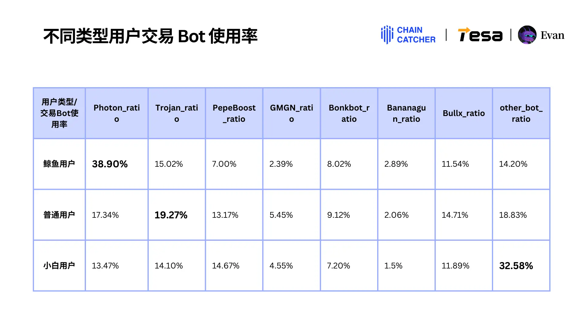 2024 Memecoin年度消费报告:最大「氪金玩家」花费1.3 亿美元手续费,Raydium和Bot为最大受益者