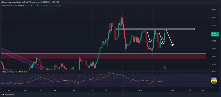 Lido-DAO-LDO-Technical-Analysis-and-Key-Levels-768x337.webp