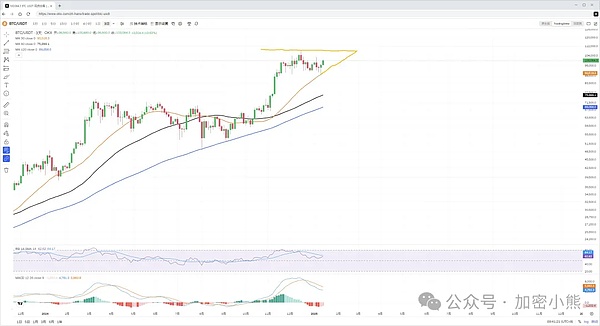 比特币涨跌迷雾中 山寨币开启 “冰与火之歌” AI agent 一马当先 XRP 新高来袭