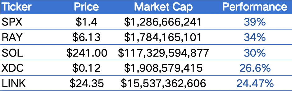 CoinW研究院周报(2025.1.13-2025.1.19)