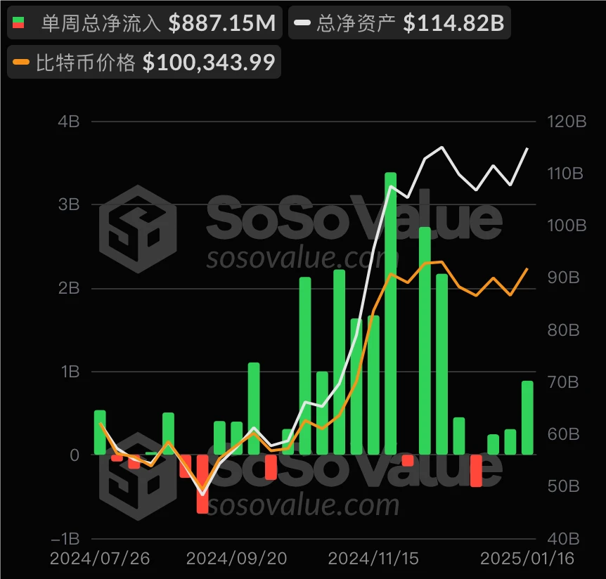 CoinW研究院周报(2025.1.13-2025.1.19)