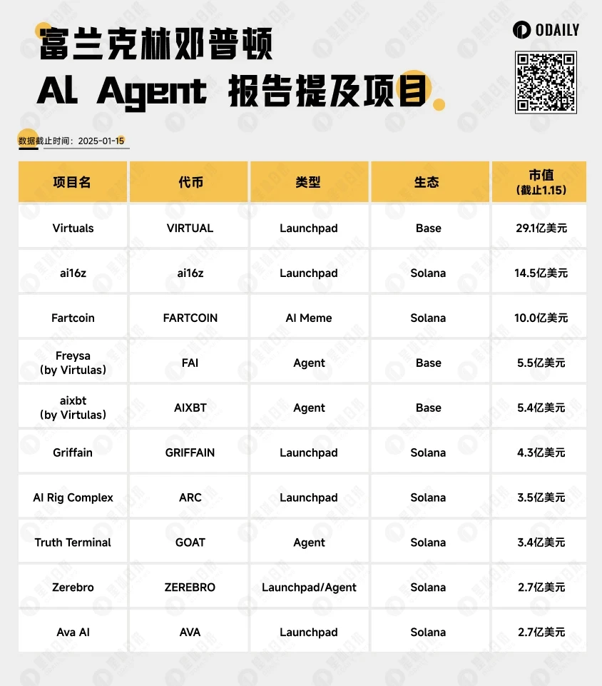 Odaily编辑部Meme操作全记录(1月15日)