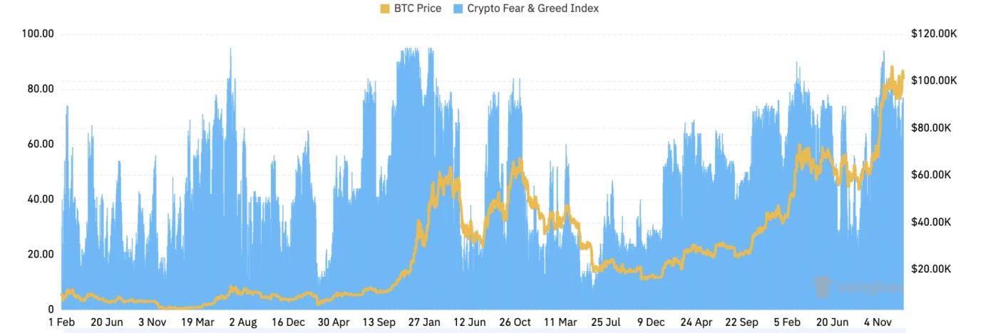 CoinW研究院周报(2025.1.13-2025.1.19)