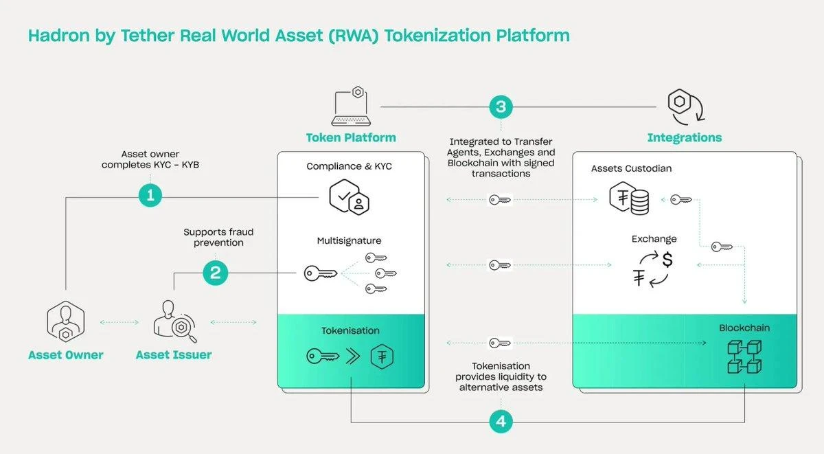 Plume Network:如何将现实世界引入加密领域
