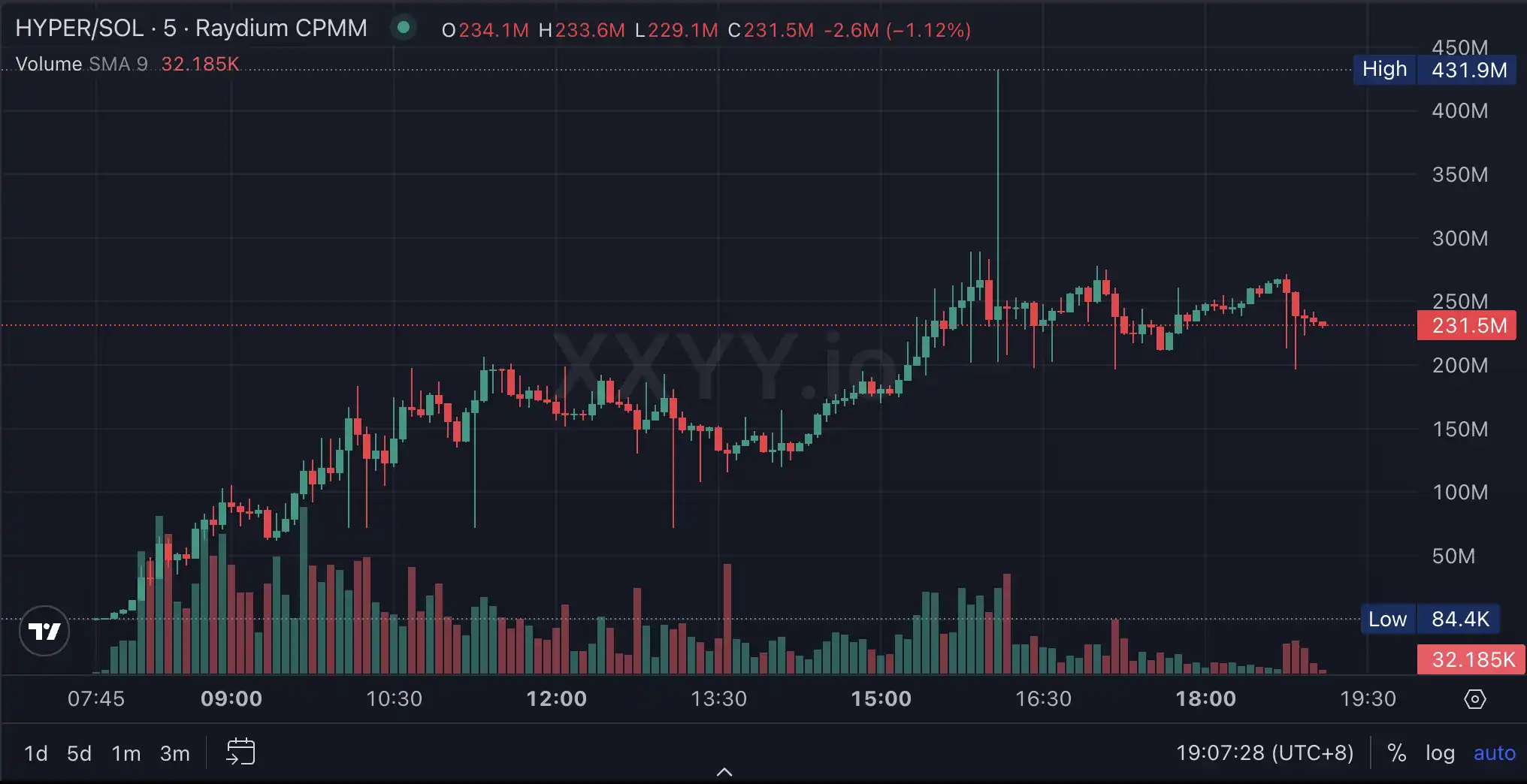 元 宇宙 加密 貨幣 (99) 사진