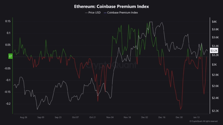 Ethereum-Coinbase-Premium-Index-1-768x432.png