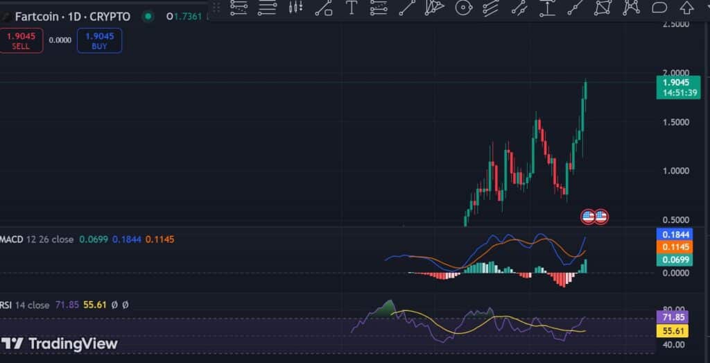 fartcoin-macd-1024x523.jpeg