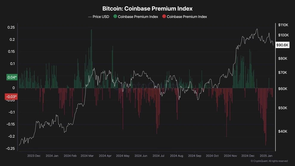 Bitcoin-Coinbase-Premium-Index-1-scaled.webp