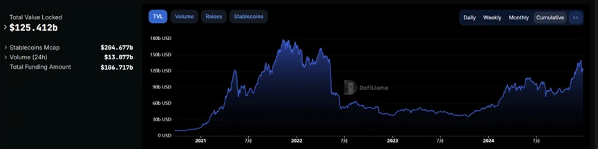 ArkStream Capital:2024 Q4季度报告