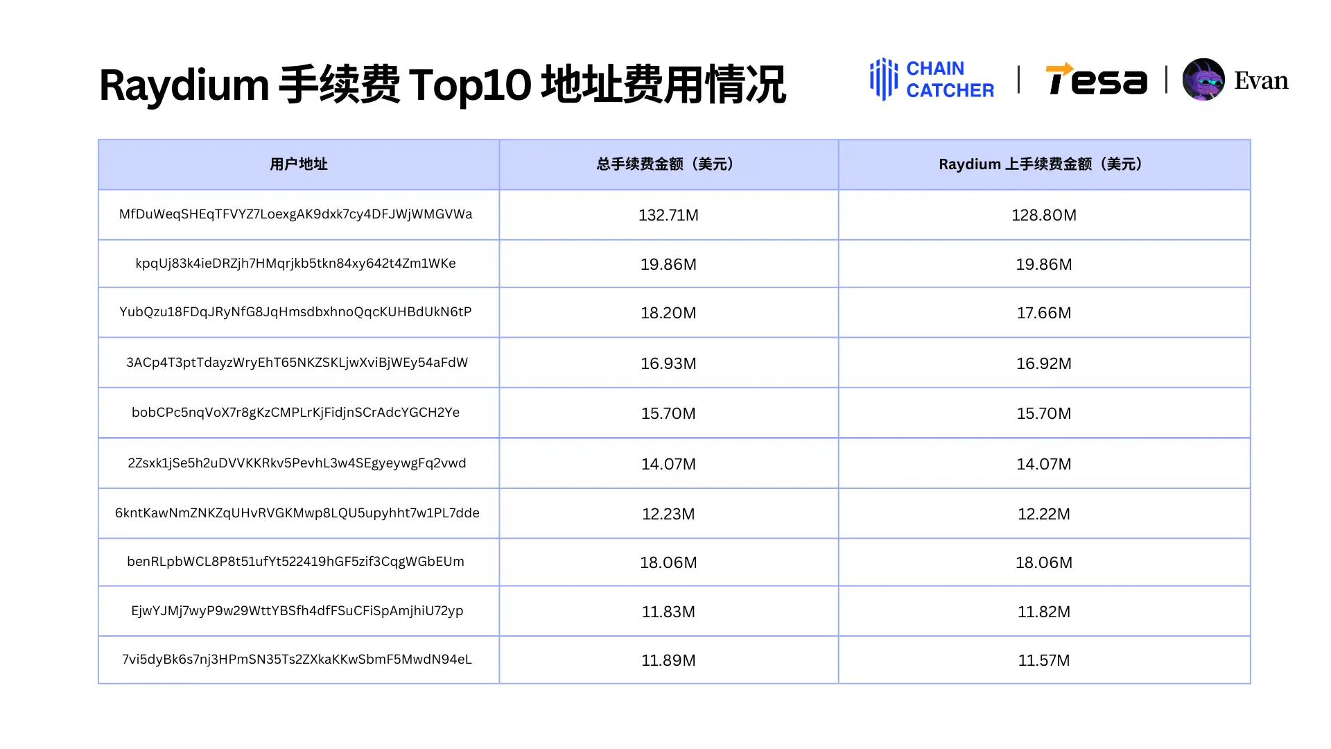 2024 Memecoin年度消费报告:最大「氪金玩家」花费1.3 亿美元手续费,Raydium和Bot为最大受益者
