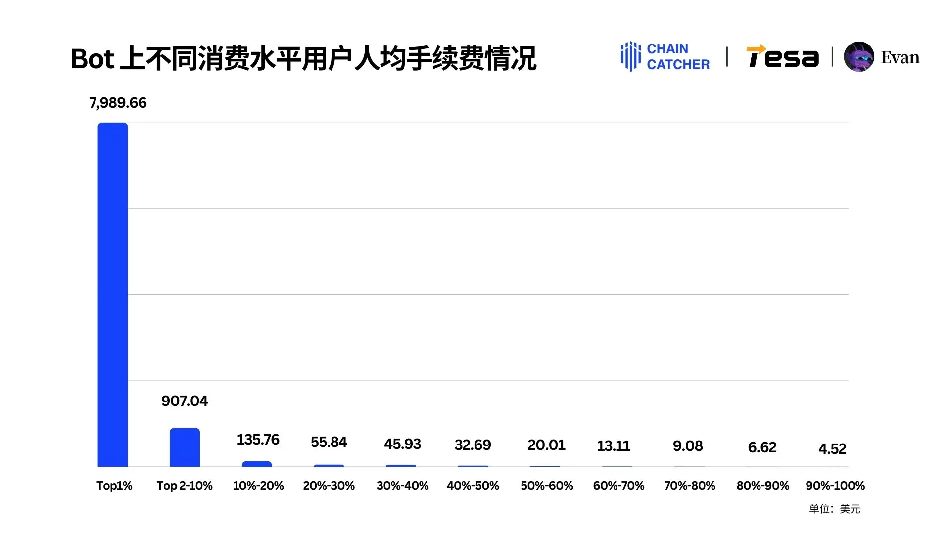 2024 Memecoin年度消费报告:最大「氪金玩家」花费1.3 亿美元手续费,Raydium和Bot为最大受益者