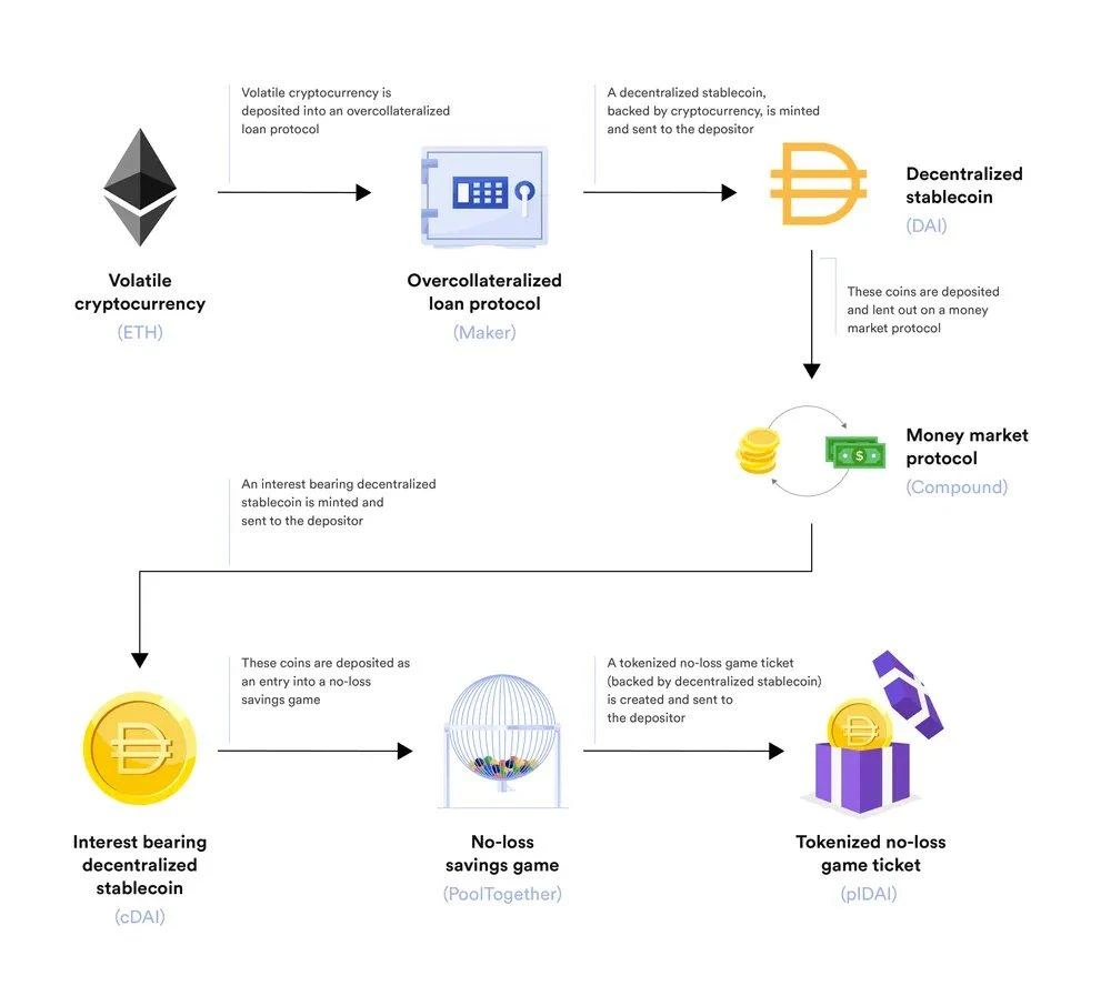 Plume Network:如何将现实世界引入加密领域