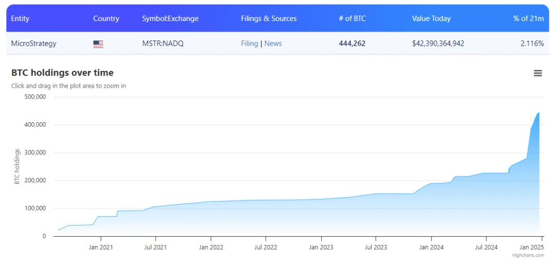ArkStream Capital:2024 Q4季度报告