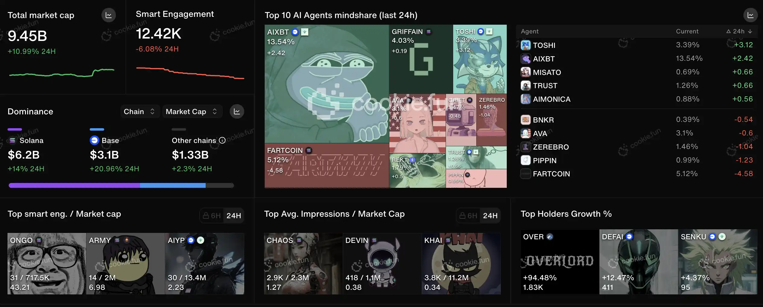 下一个AI Agent「黄金乡」，深度解析AI+Game叙事新范式