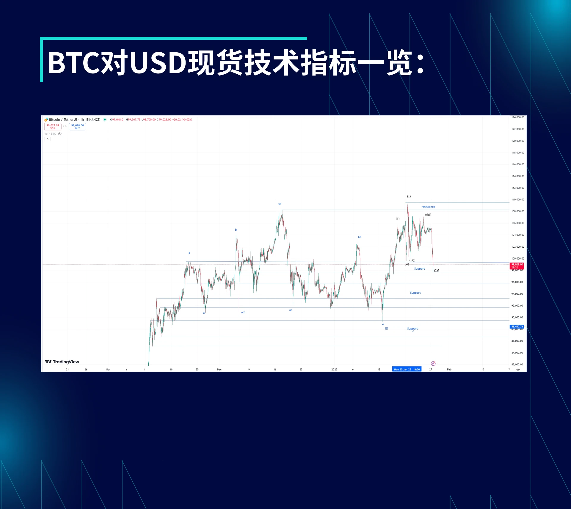 BTC波动率周回顾(1月20日-27日)