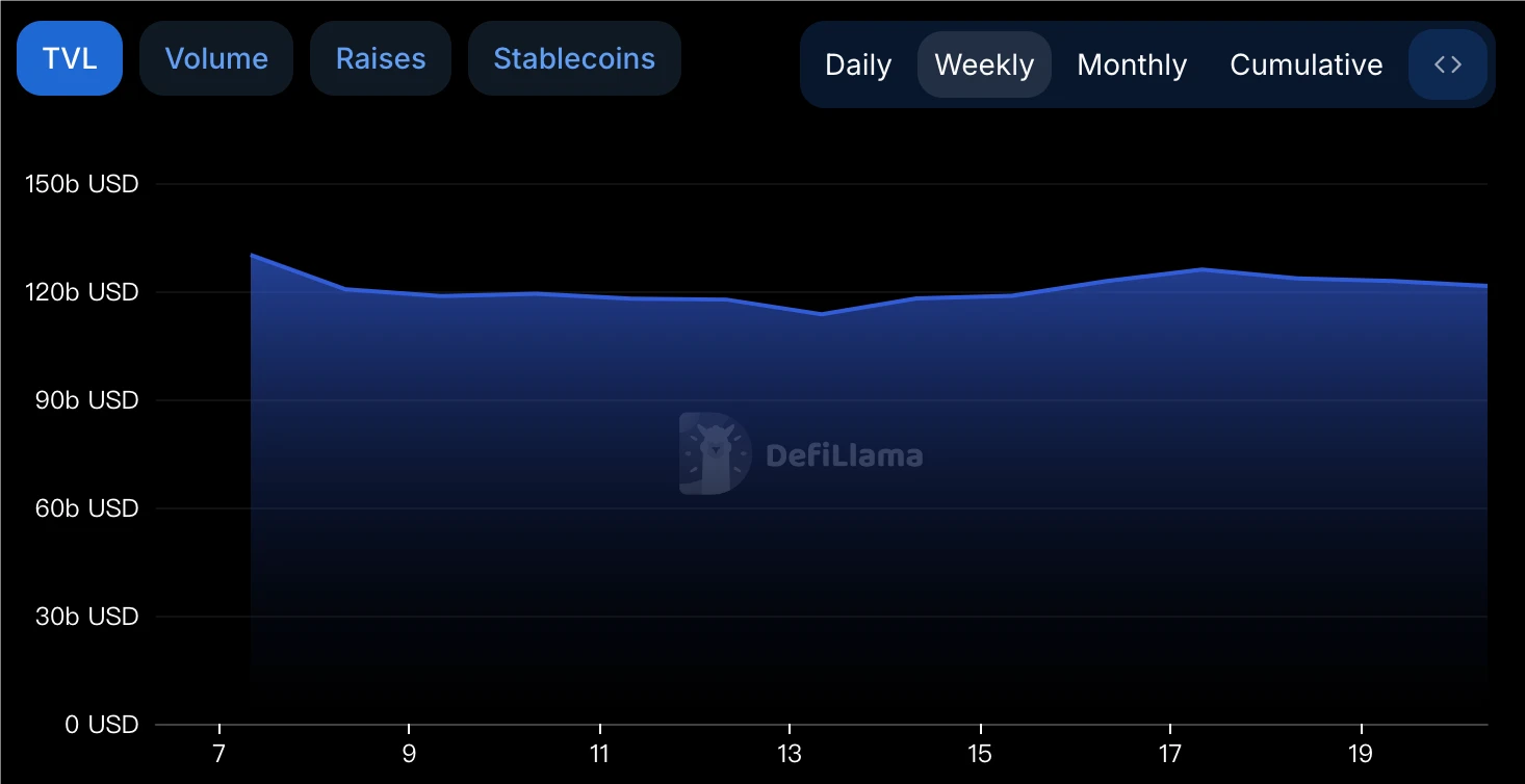 CoinW研究院周报(2025.1.13-2025.1.19)