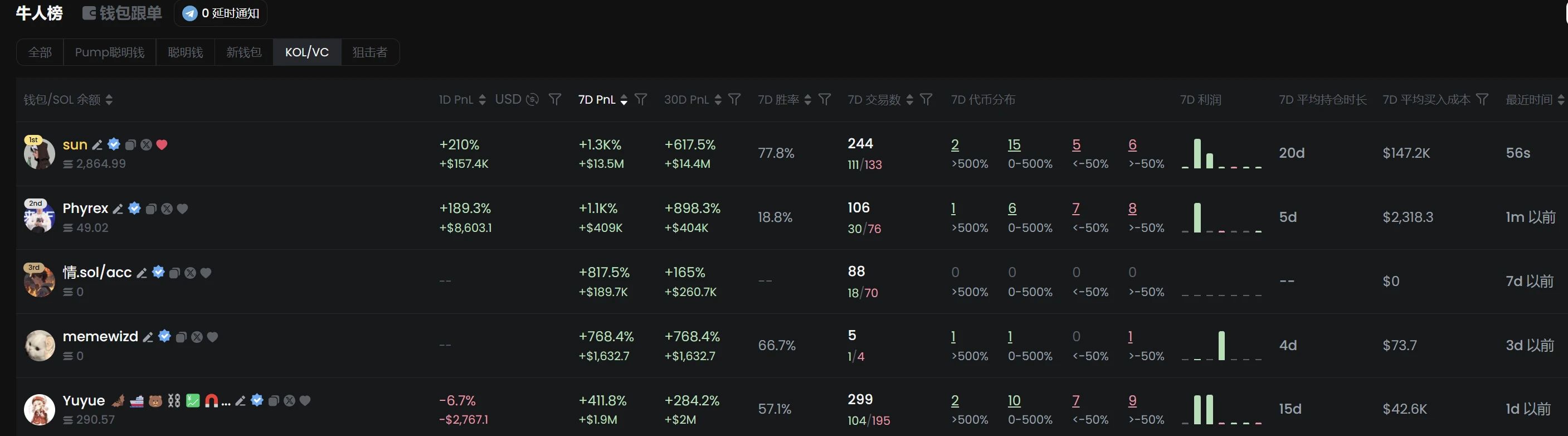 热钱涌入、流动性飙升,详解GMGN如何带你在爆炸行情赚数百万美元