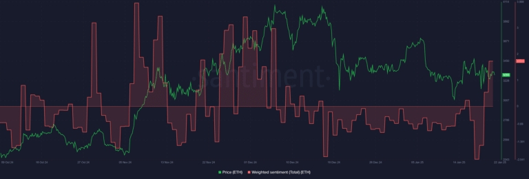 Ethereum-ETH-11.48.12-22-Jan-2025-768x260.png