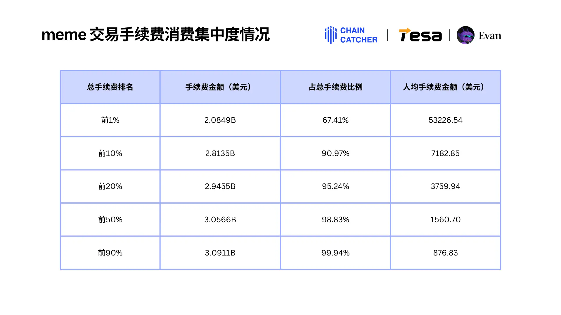 2024 Memecoin年度消费报告:最大「氪金玩家」花费1.3 亿美元手续费,Raydium和Bot为最大受益者