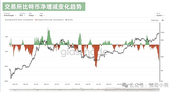 BTC这波要冲15万  牛市还有多久结束  Uni、AAVE还能买吗  币圈下个热点币是谁