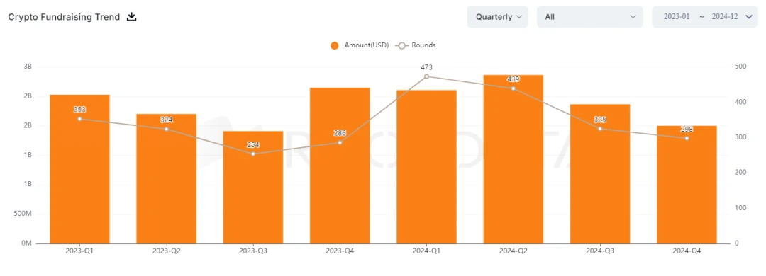 ArkStream Capital:2024 Q4季度报告