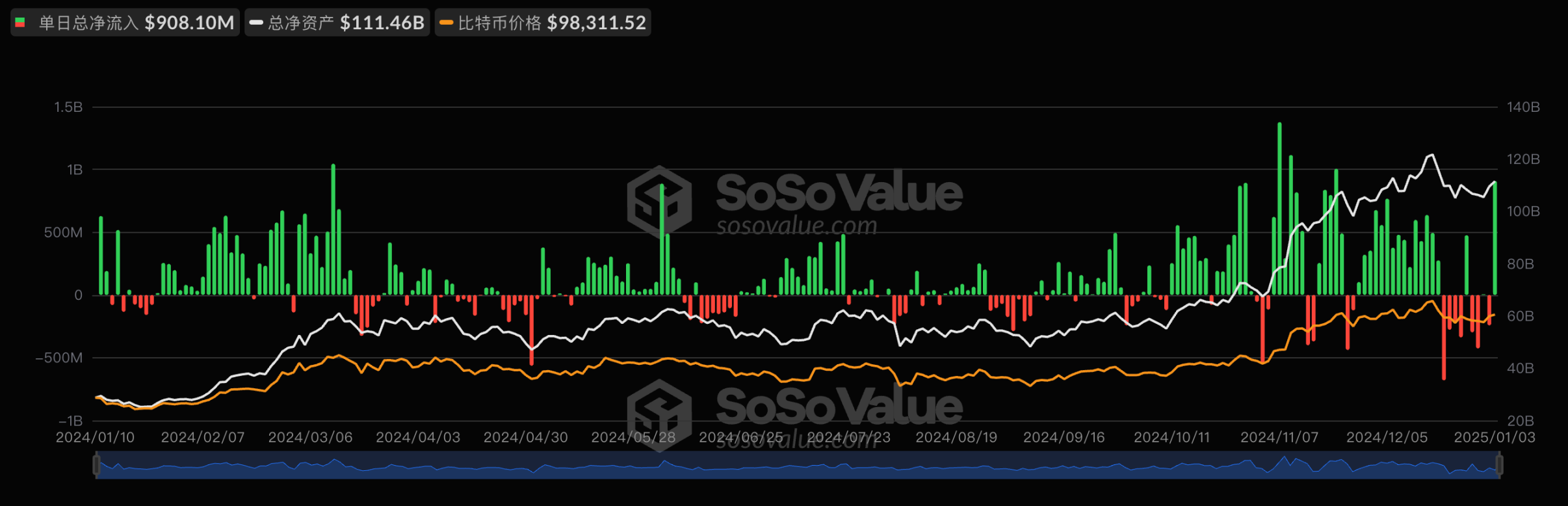 नवीनतम क्रिप्टो समाचार प्राप्त करें - मार्केट अपडेट | Poloniex