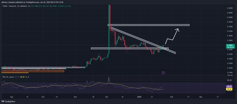 Tron-TRX-Technical-Analysis-and-Upcoming-Level-1-768x337.webp