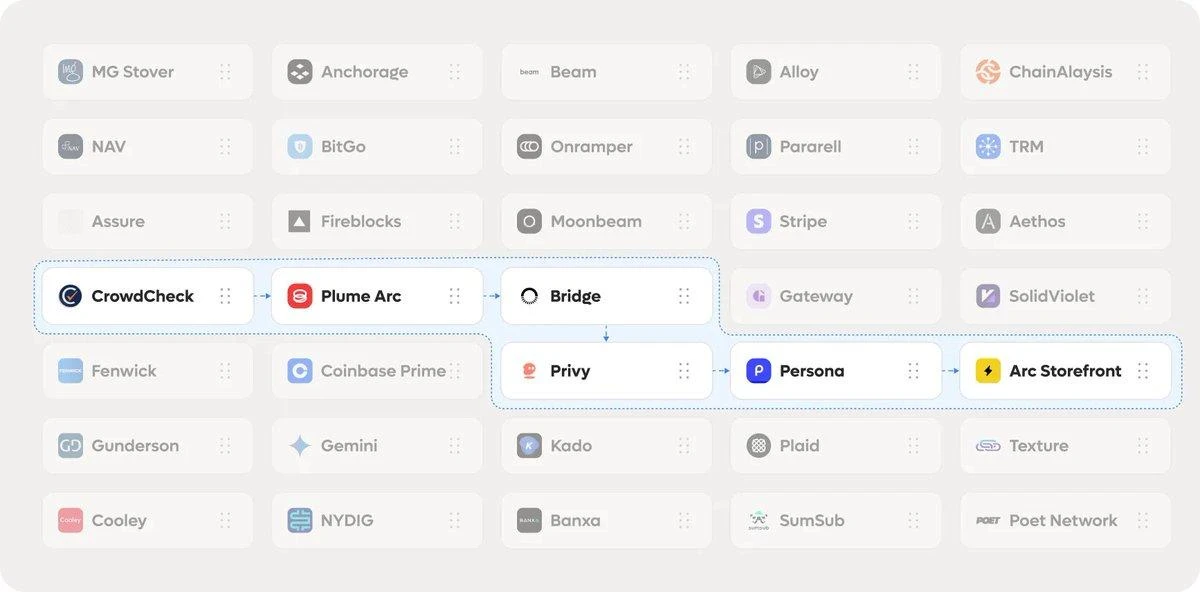Plume Network:如何将现实世界引入加密领域
