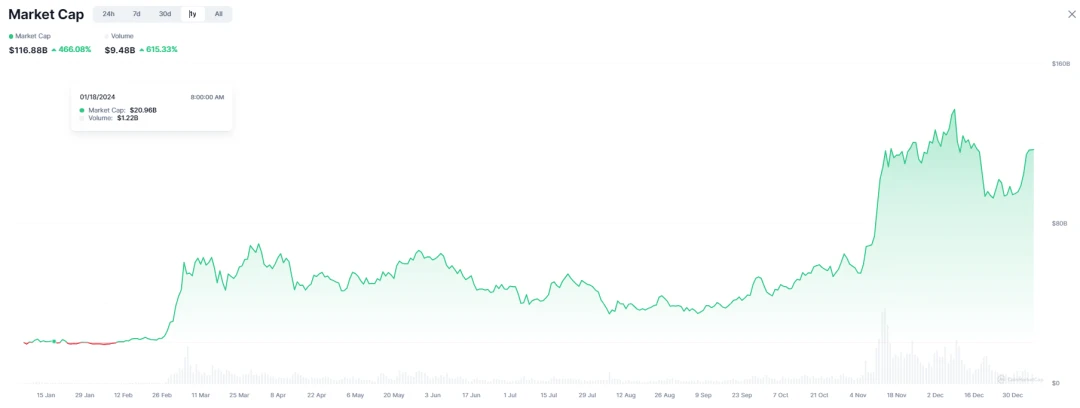 ArkStream Capital:2024 Q4季度报告