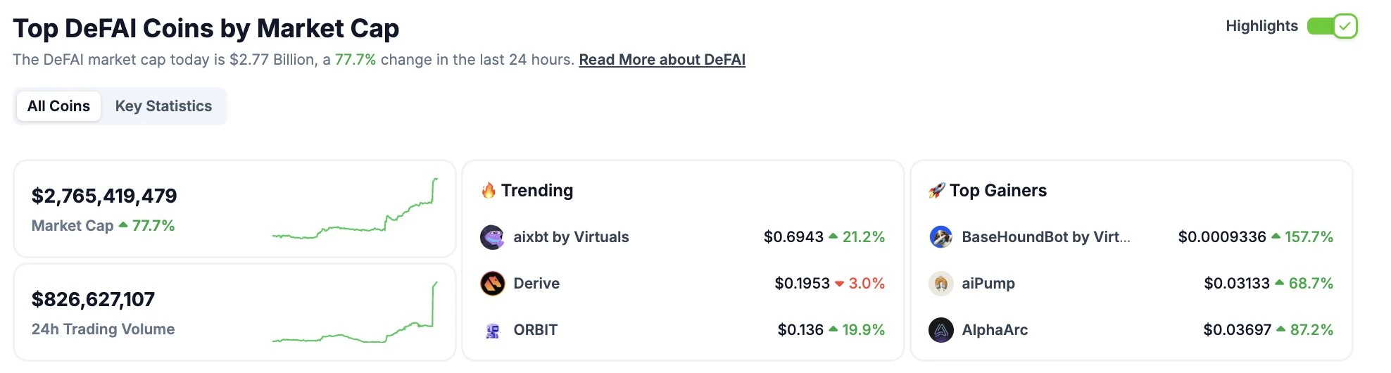 DeFAI新机遇,盘点6个未发币的潜力项目