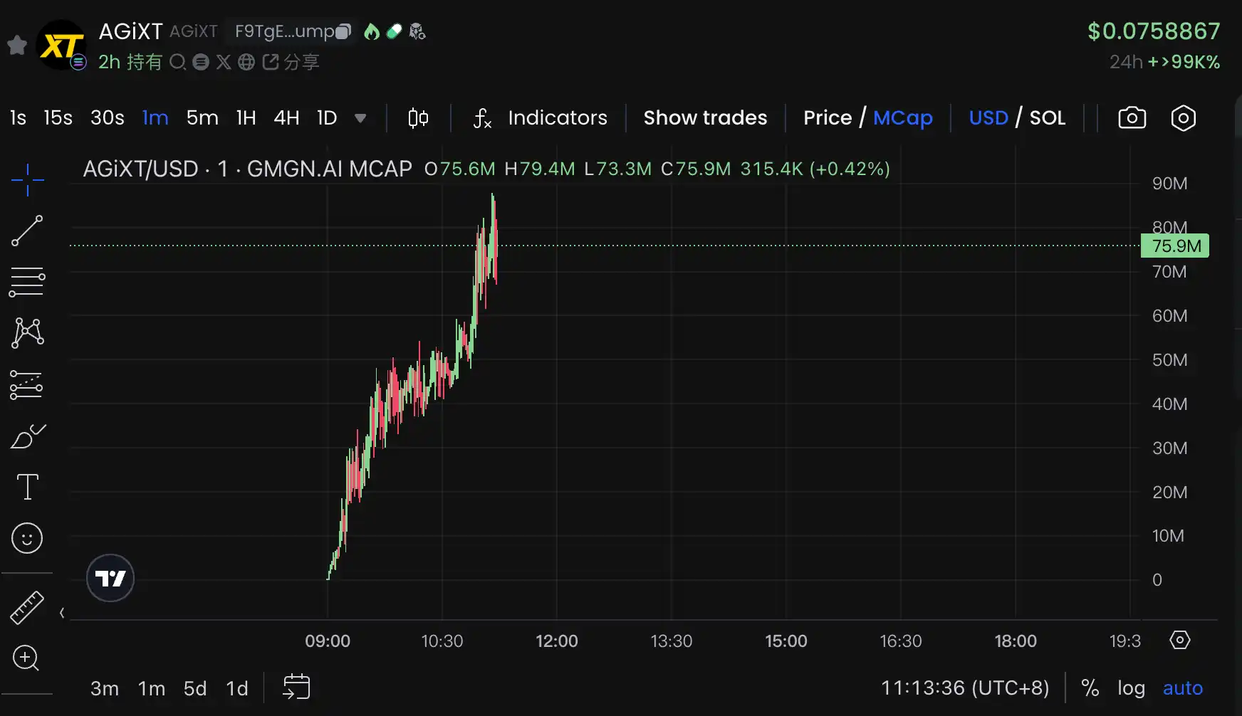 2小时速通8000万市值,新AI代币AGIXT有何来头?