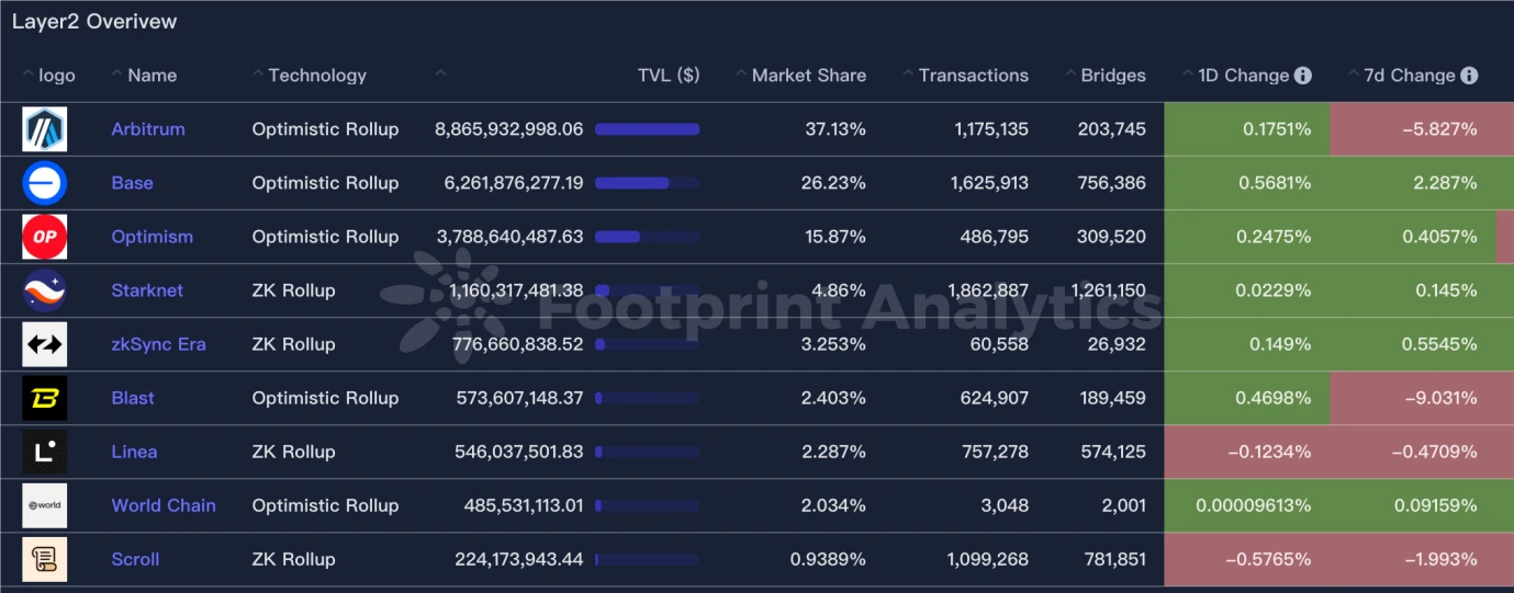 CoinW研究院周报(2025.1.13-2025.1.19)