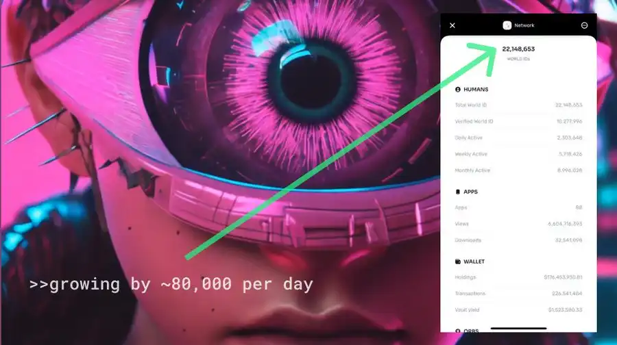 我为什么选择在Worldchain上冲土狗？