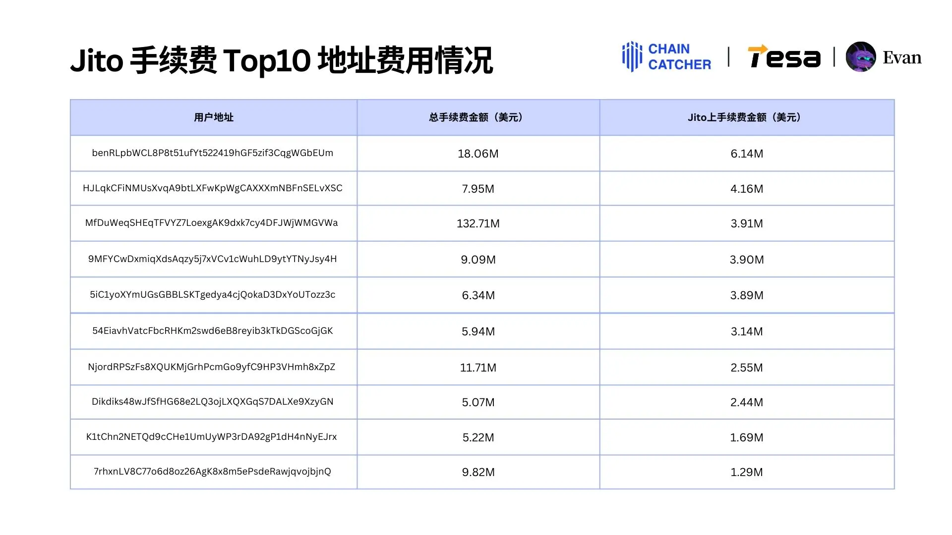2024 Memecoin年度消费报告:最大「氪金玩家」花费1.3 亿美元手续费,Raydium和Bot为最大受益者